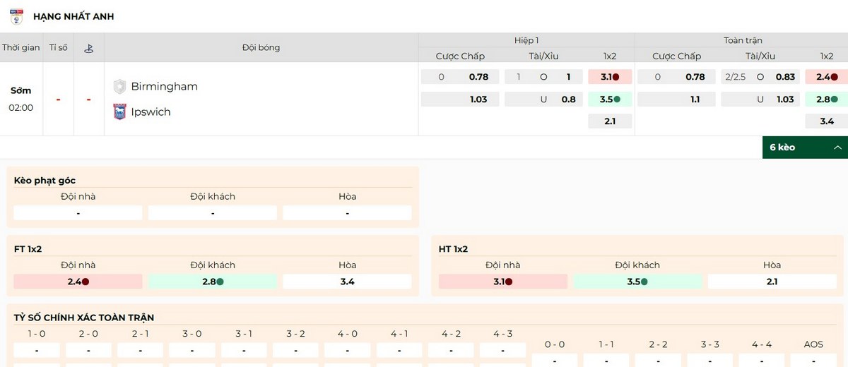 Thông số kèo trận đấu Birmingham vs Ipswich