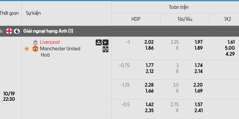 Bảng kèo trận đấu giữa Liverpool và MU