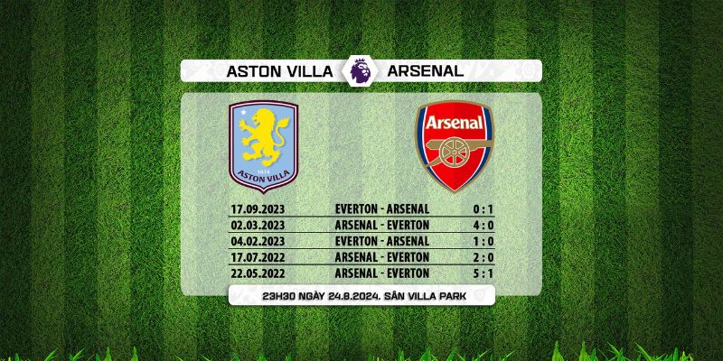 Kết quả đối đầu gần đây của Aston Villa vs Arsenal 