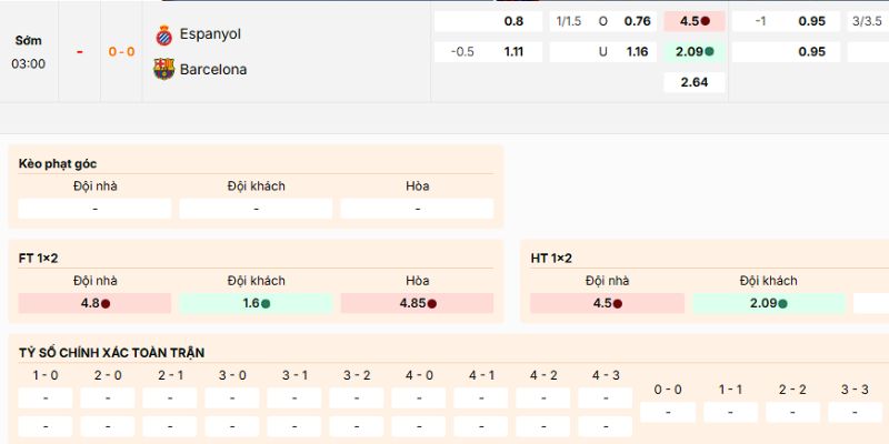Nhận định kèo nên vào trận Espanyol vs Barcelona ngày 4/1/2026