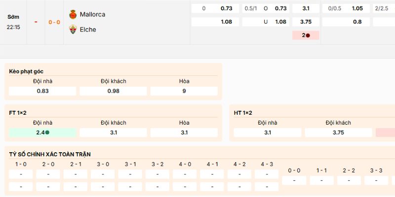 Nhận định kèo nên tham gia vào trận Mallorca vs Elche